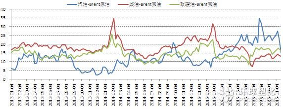 中国汽油进口哪个国家？裂解价差期货