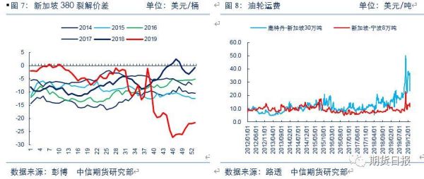 中国汽油进口哪个国家？裂解价差期货
