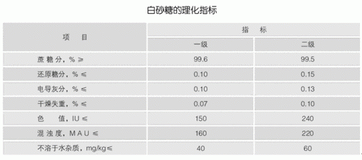 蔗糖的执行标准？原糖期货代码