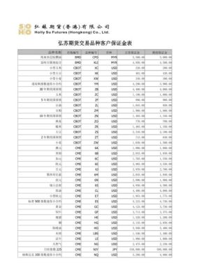 期货套利，锁单头寸的保证金是单边收取的么？期货组合单