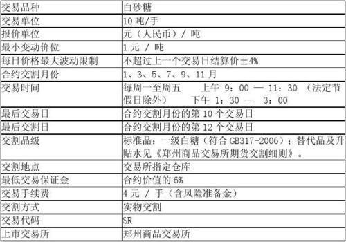 期货套利，锁单头寸的保证金是单边收取的么？期货组合单