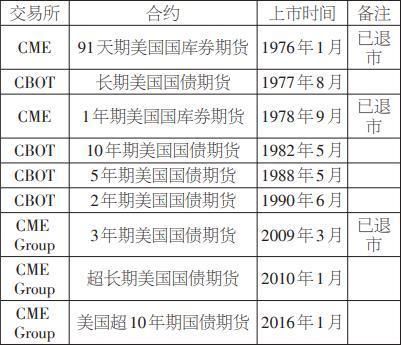 美国期货有多少品种？日本商品期货
