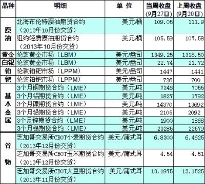 美国期货有多少品种？日本商品期货