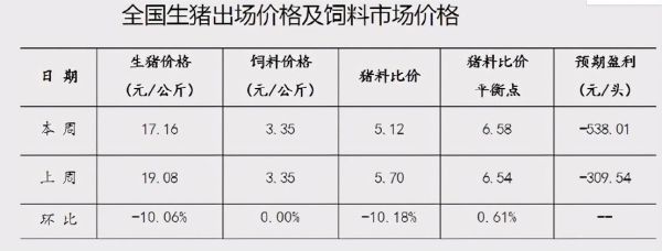 生猪期货合约哪个与现价接近？瘦猪肉期货