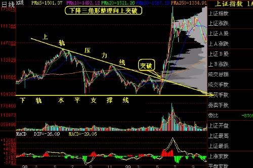 期货里面什么是划线下单？期货画线技术