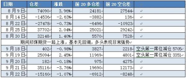 煤炭期货代码是多少？郑州煤炭期货