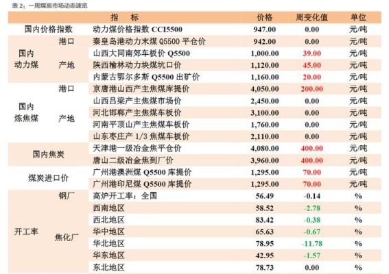 煤炭期货代码是多少？郑州煤炭期货