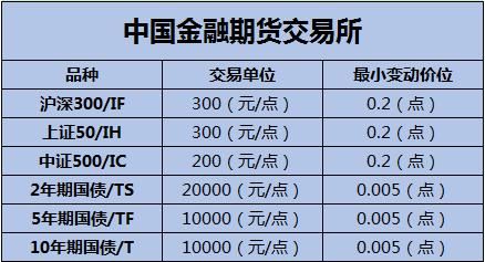 限高人员能开通期货账户吗？金融期货门槛