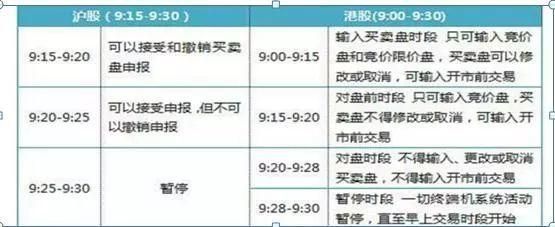 期货早上9点开盘前能撤单吗？期货提前挂单