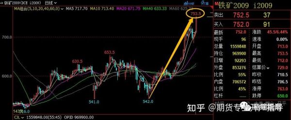 交易格局的经典语录？期货投资名言