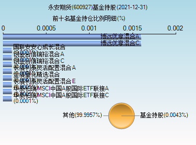 怎么查看永安期货持仓？永安期货笔试