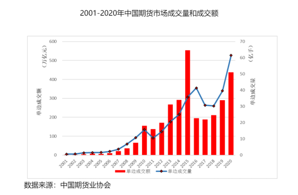 期货市场市值权益什么意思？商品期货市值