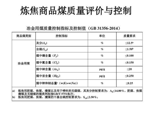 焦煤化验指标怎么看？焦煤期货指标