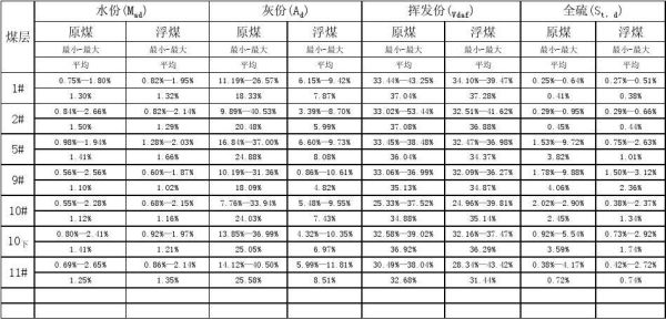 焦煤化验指标怎么看？焦煤期货指标