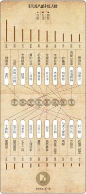 金庸小说里都有哪些大侠？期货完颜昆