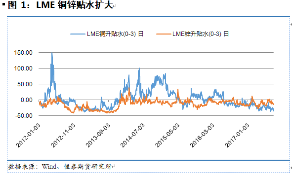 lme铜最高价是啥时候？lme锌期货