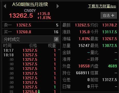 和讯期货怎么查询新华富时a50指数？和汛期货