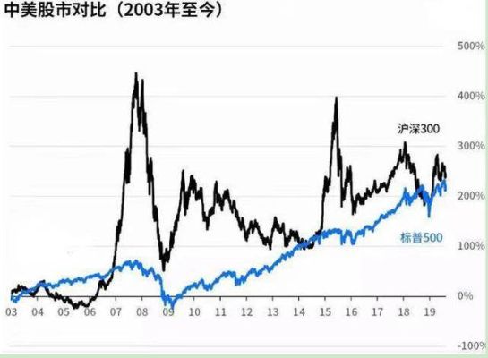 中国股市一共来了几次牛市？分别是哪一年？期货心酸史