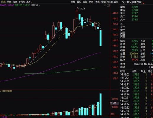 期货大跌意味着什么？商品期货大跌