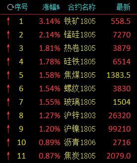 焦煤期货一手多少钱？国际焦煤期货