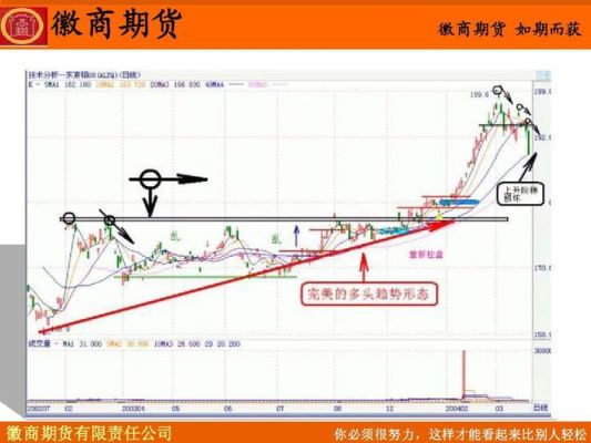 期货短线双开多换什么意思？期货短线冠军
