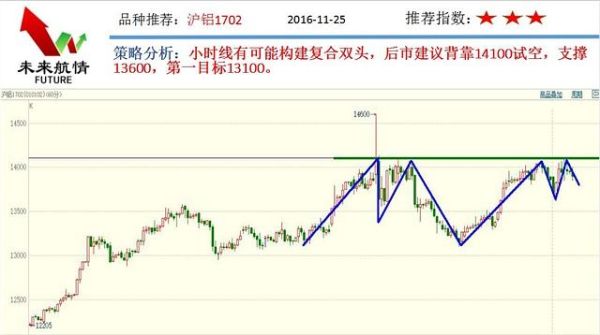 期货短线双开多换什么意思？期货短线冠军