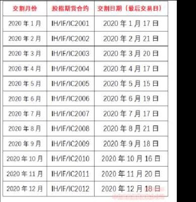 2021年股指期权交割时间？期货公司台历