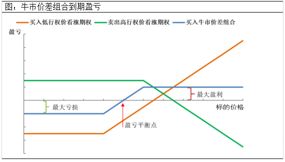 期货跨月价差的原理？期货差价交易