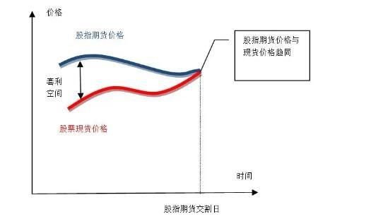 期货跨月价差的原理？期货差价交易