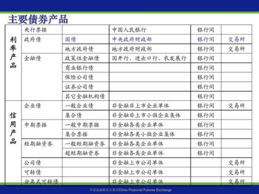 期货公司分类？国债期货类别