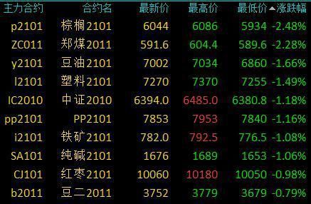 动力煤是郑煤吗？郑煤期货吧