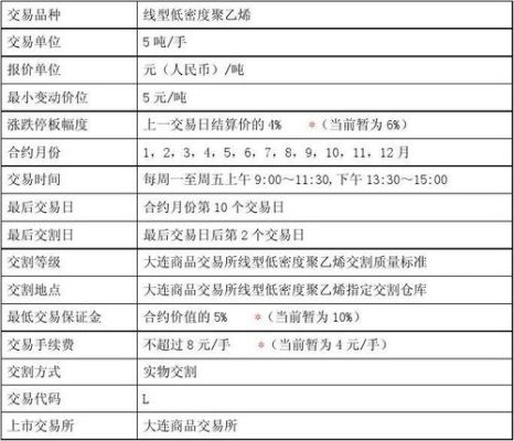 化工期货哪个品种最好？聚乙烯期货合约