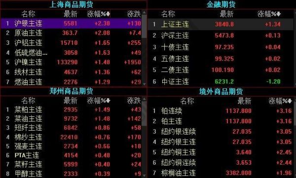 期货怎么玩？怎么玩好期货