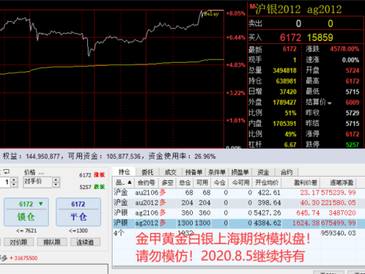 黄金期货怎么交易？黄金期货模拟盘