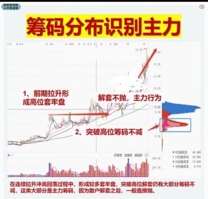 筹码分布数据来源？期货有筹码吗
