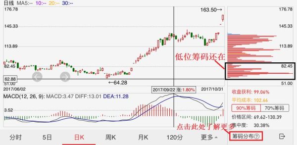 筹码分布数据来源？期货有筹码吗