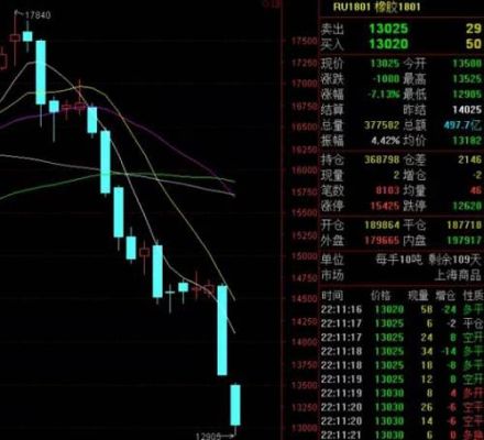 期货有夜盘早上的开盘价怎么定？期货夜盘赚钱