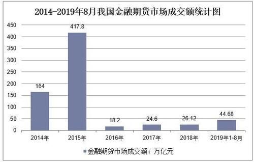 期货行业现状及前景？期货有趋势吗