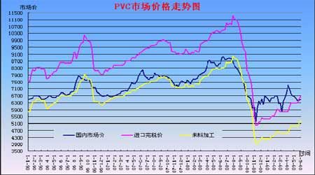 期货pvc1手多少吨？pvc期货行情大连