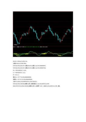 怎样编写期货指标？期货可编程