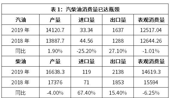 燃料油期货一手几吨？燃油期货交易