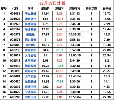 领益集团属于什么企业？无烟煤期货