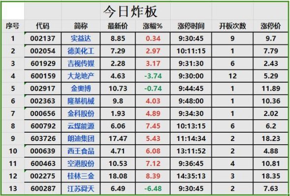 领益集团属于什么企业？无烟煤期货