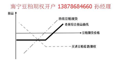 豆粕现货开户条件？豆粕期货怎么开户