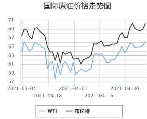 全世界石油结算货币比例？期货日均权益