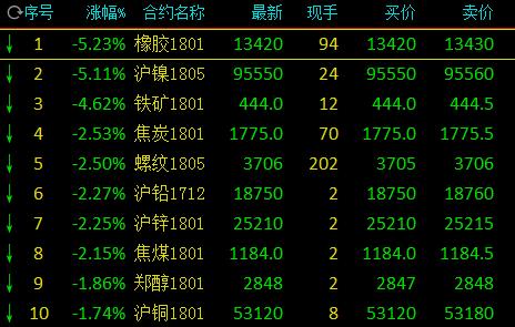 夜间焦炭期货1501几点开盘？焦炭期货夜盘