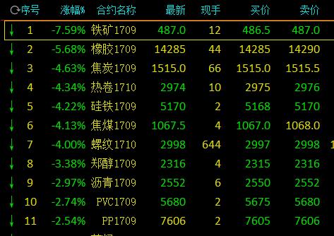 夜间焦炭期货1501几点开盘？焦炭期货夜盘
