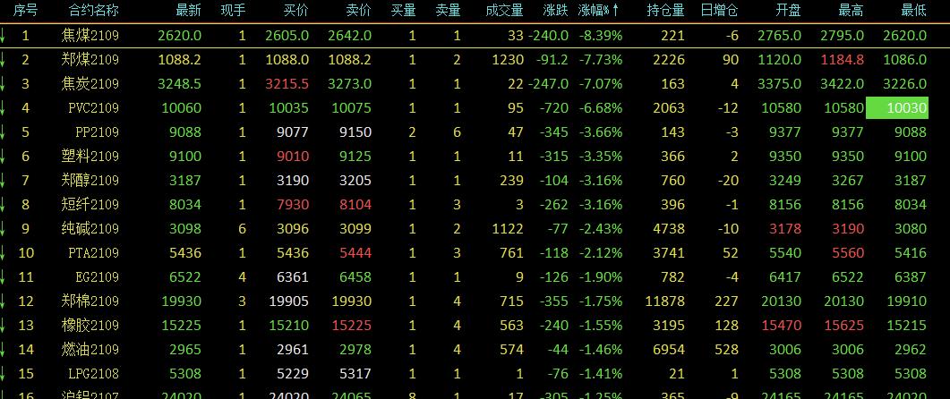 夜间焦炭期货1501几点开盘？焦炭期货夜盘