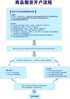 沥青网上开户流程是什么？沥青期货怎么开户