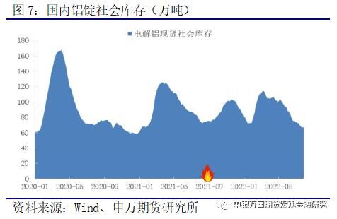 伦敦铝和沪铝期货区别？外盘期货铝
